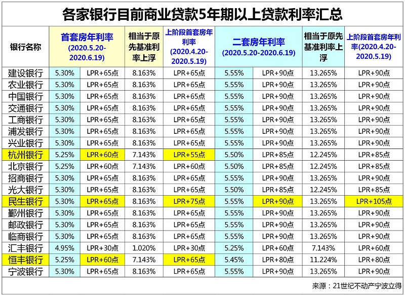 上海市杨浦区全款车贷款攻略.车贷全款与分期的对比.如何选择最合适的车贷方式